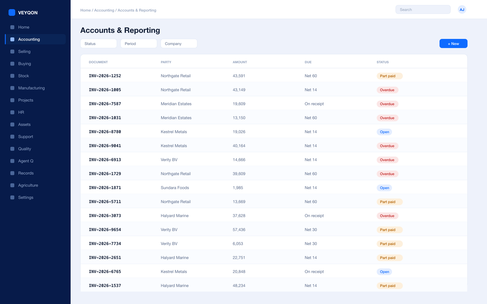 A product-level view of interest income, impairment, and fees for the period.