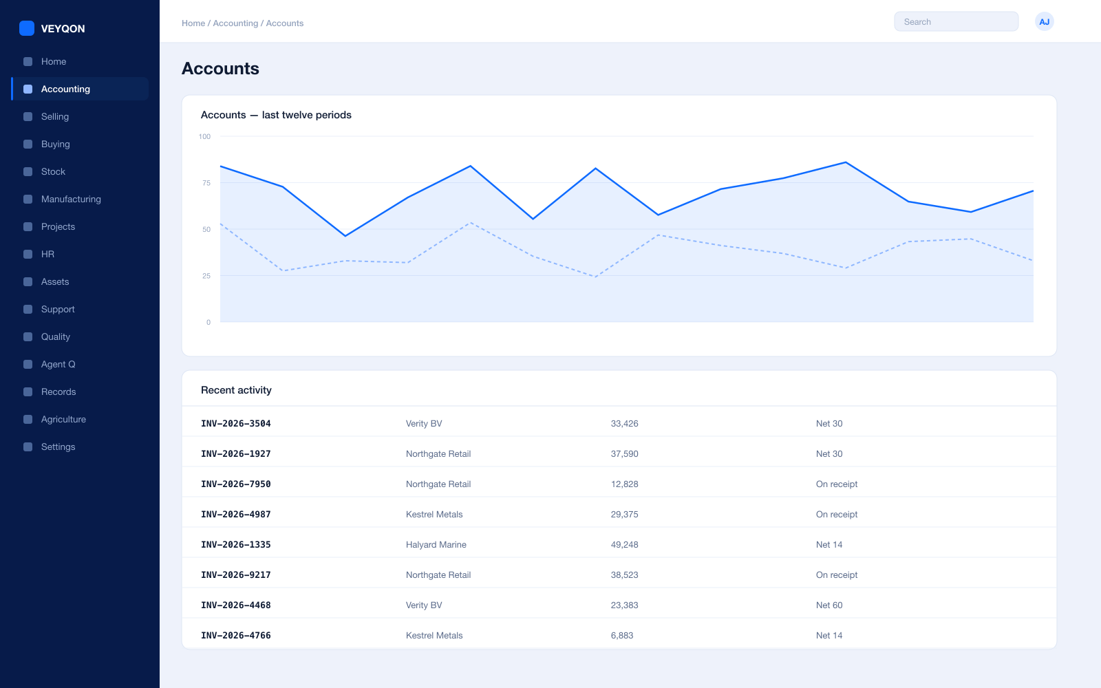A cost centre P&L for one plant, with the work-in-progress account on it.