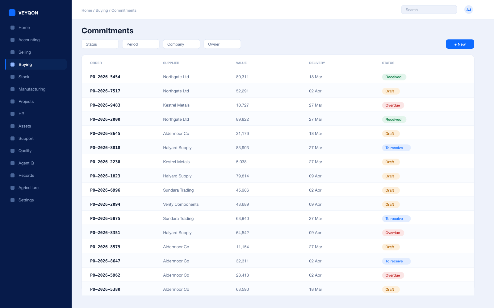 A budget line showing allocation, committed, actual, and remaining.