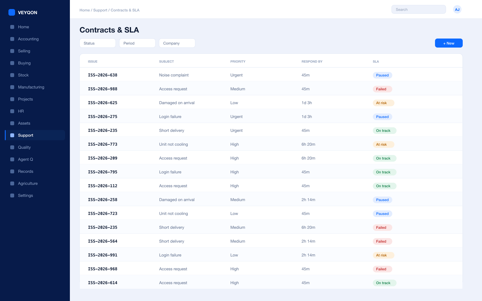 A service level agreement with its priorities, clocks, and the sites it covers.
