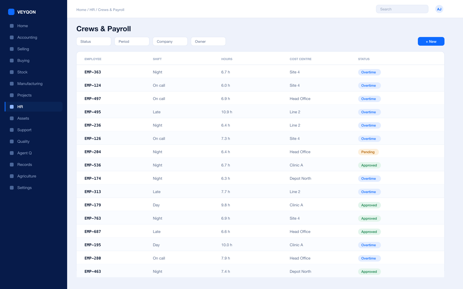 A crew rota by site with attendance, travel, and certification expiry.
