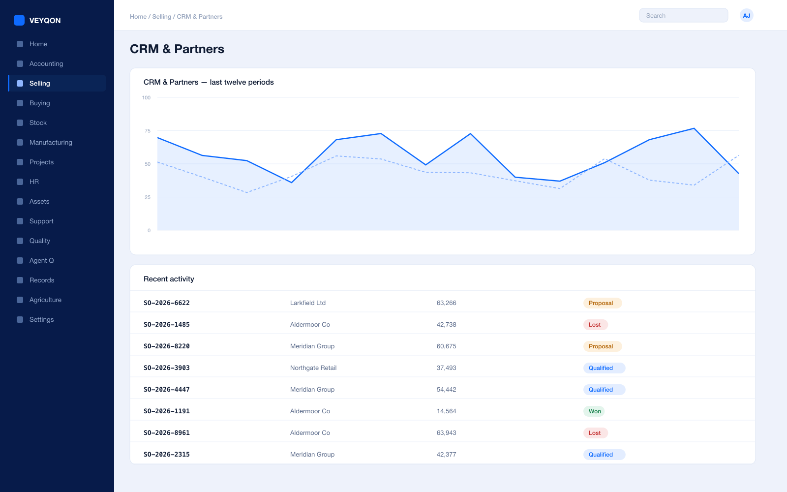 A sales partner's commission summary and target variance for the quarter.