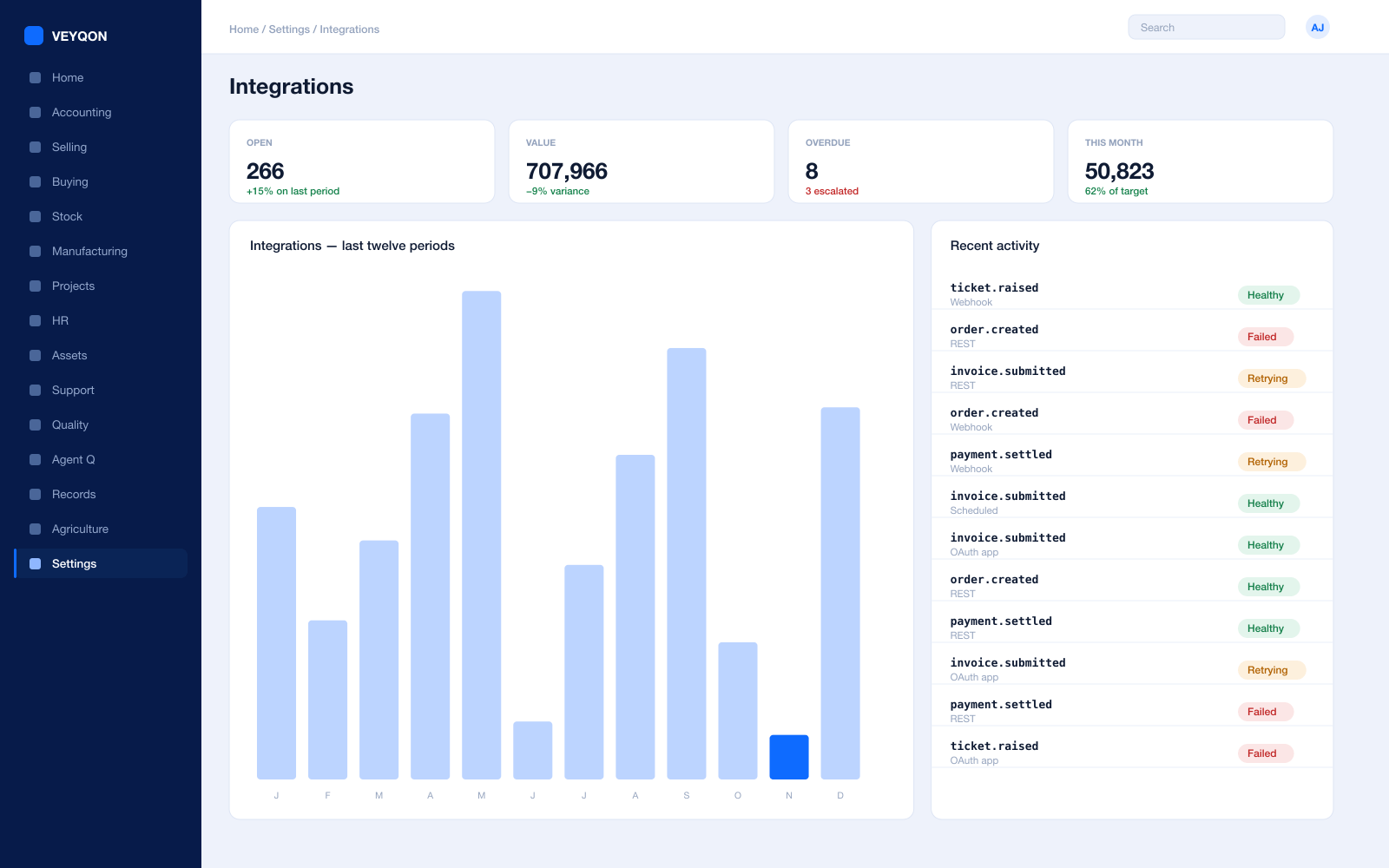 A webhook firing on a sales invoice, with the receiving system’s response logged.