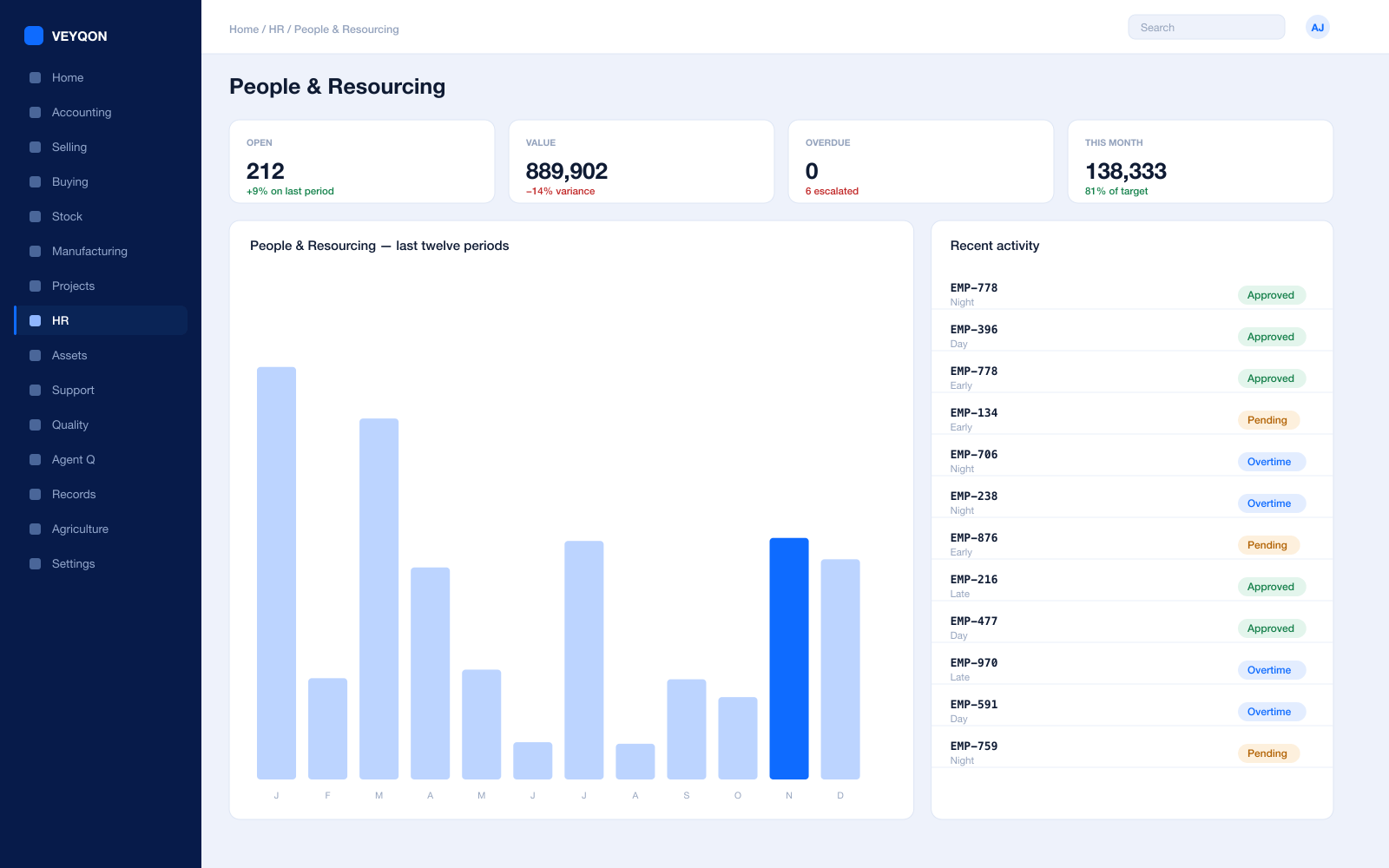 A resourcing view with availability, leave, and current project allocation per person.