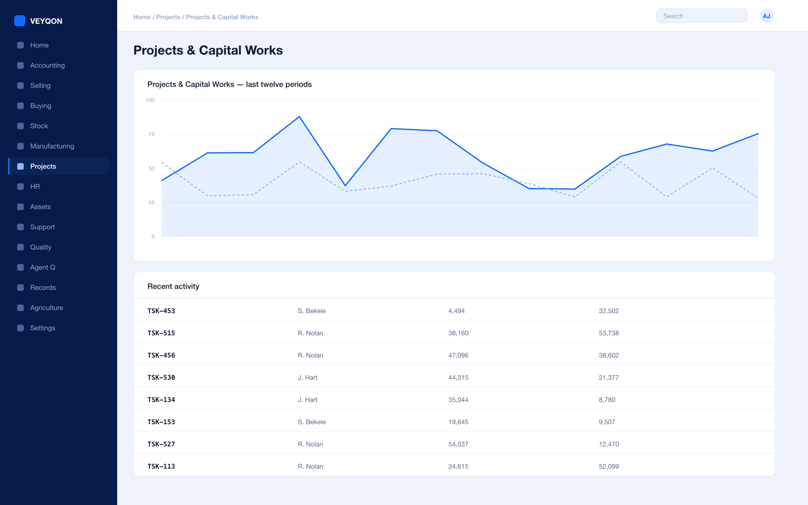 A capital scheme with its tasks, committed spend, and percentage complete.