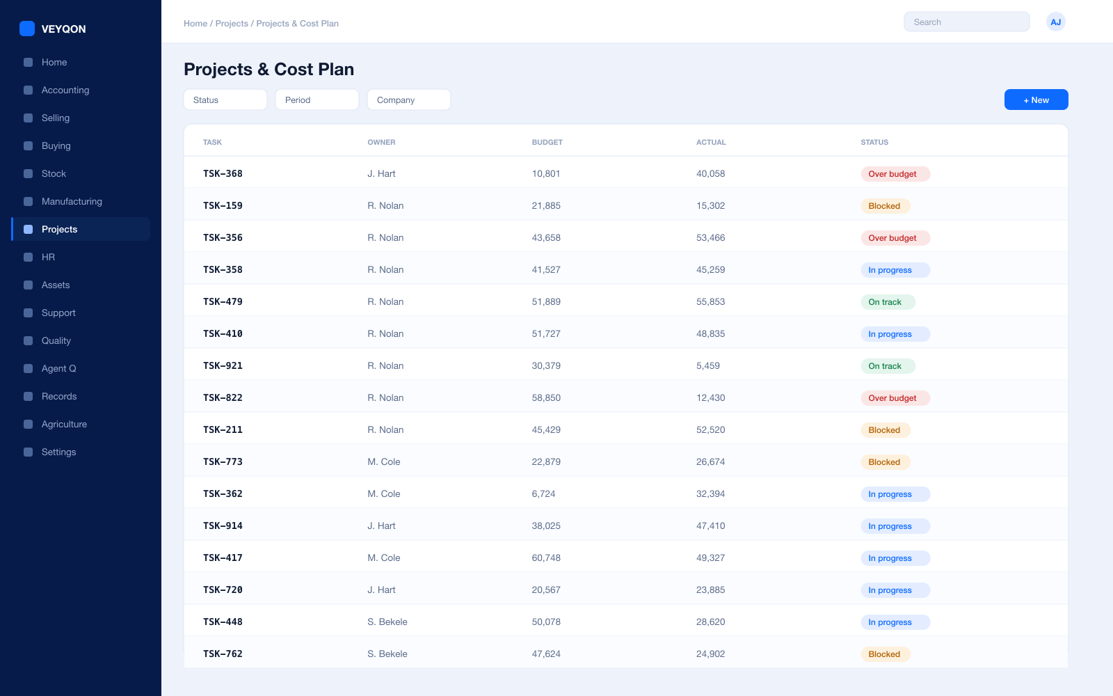 A work breakdown with budget, committed cost, and actual against each line.