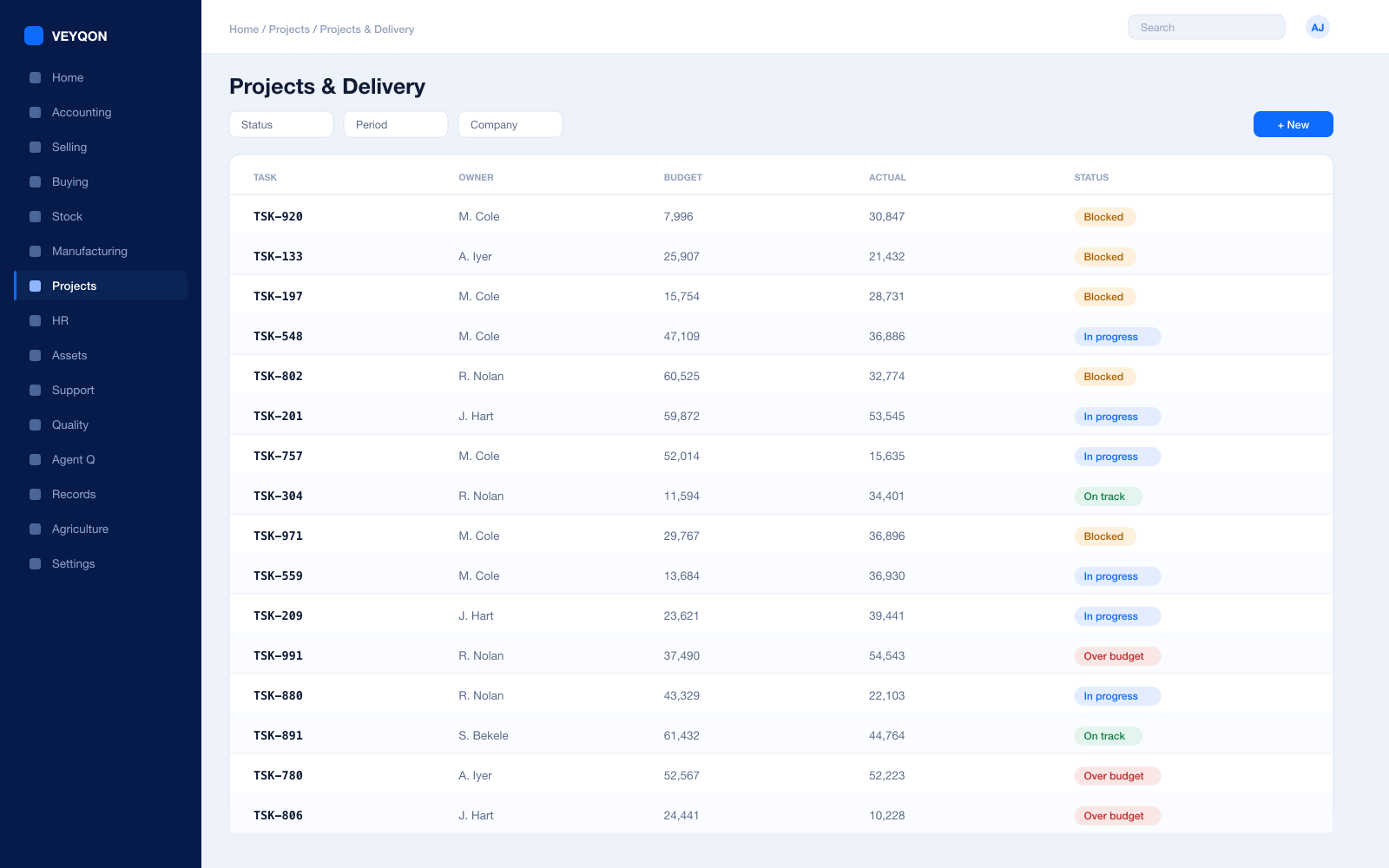 A project with its tasks, percentage complete, and margin against the costed plan.