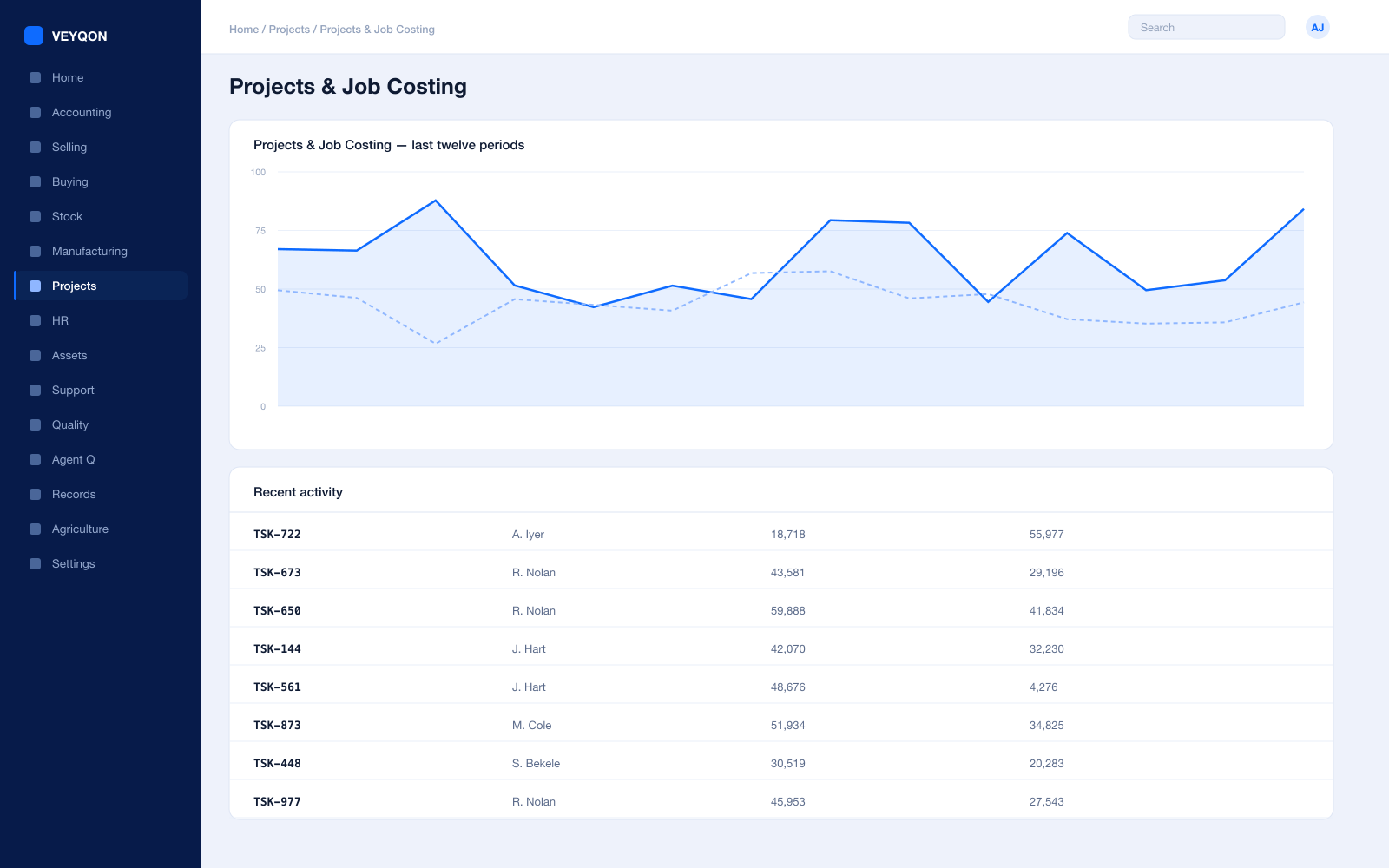 Project profitability for one contract: fuel, labour, and maintenance against the revenue.