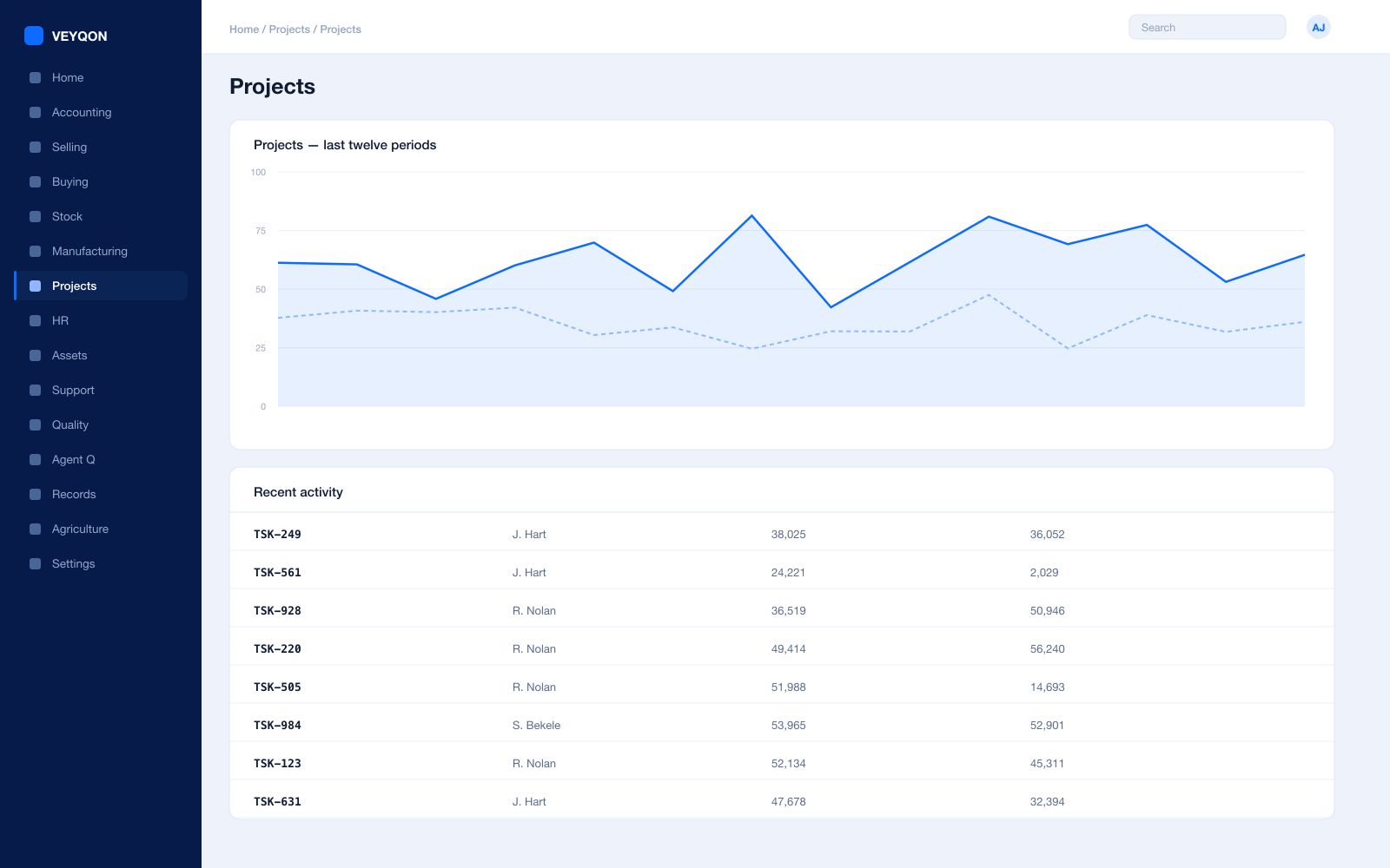 Project profitability: actual material, labour, and operating cost against the quote.