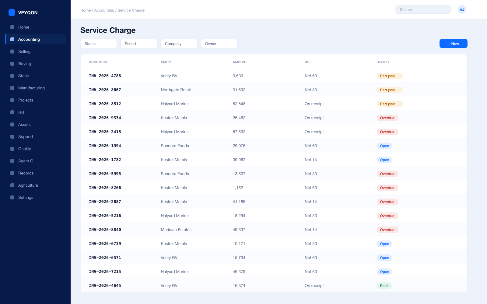 A building cost centre with service-charge spend against the amounts recovered.