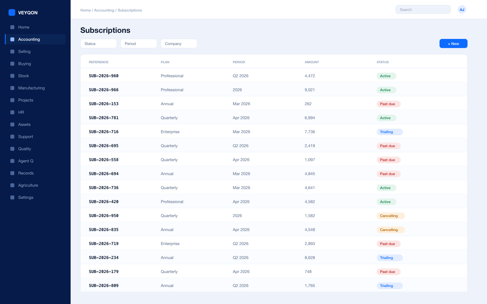 A subscription with its plan, interval, and the invoices it has generated.